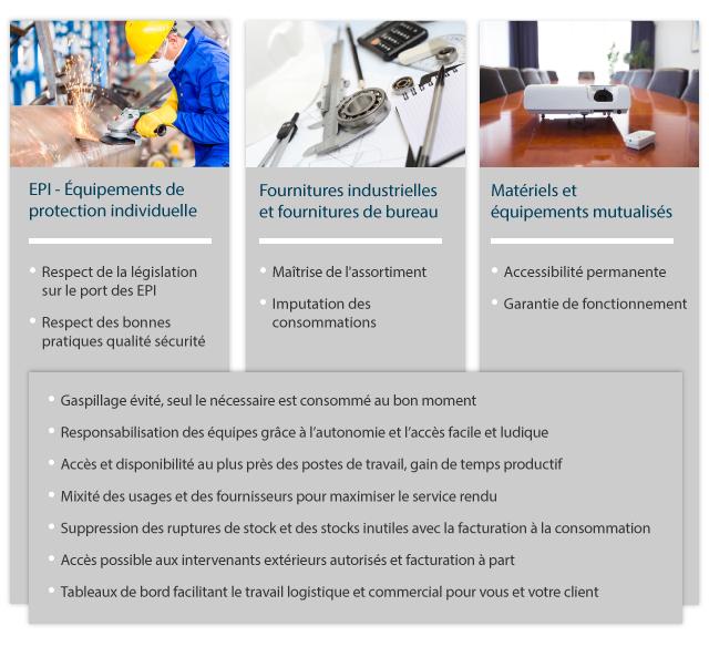 tableau distributeur